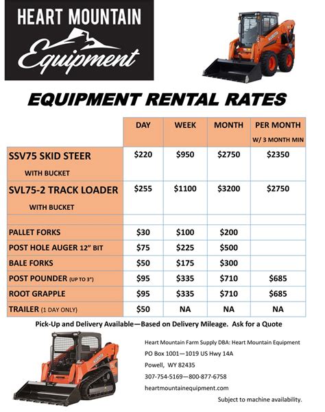 skid steer loader rental rate|skid steer rental per day.